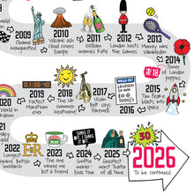 Load image into Gallery viewer, A lovely 30th birthday present for you daughter or granddaughter, showing them a journey from 1996 to 2006