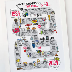 personalised 40th birthday print for someone born in 1984