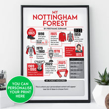 Load image into Gallery viewer, Poster about Nottingham Forest football club with key milestones and a personalisation option.