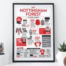 Load image into Gallery viewer, Framed poster about Nottingham Forest football club achievements on a white wall.