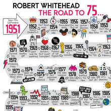 Load image into Gallery viewer, A timeline of memories and milestones from 1951 to 2026 to celebrate a 75th birthday