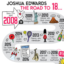 Load image into Gallery viewer, An illustrated timeline of events 'The Road to 18', perfect for an 18th birthday celebration