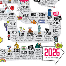 Load image into Gallery viewer, A personalised 50th birthday present for you mum or dad, showing memorable moments from 1976 to 2026