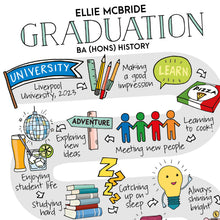 Load image into Gallery viewer, Personalised Road to Graduation Print