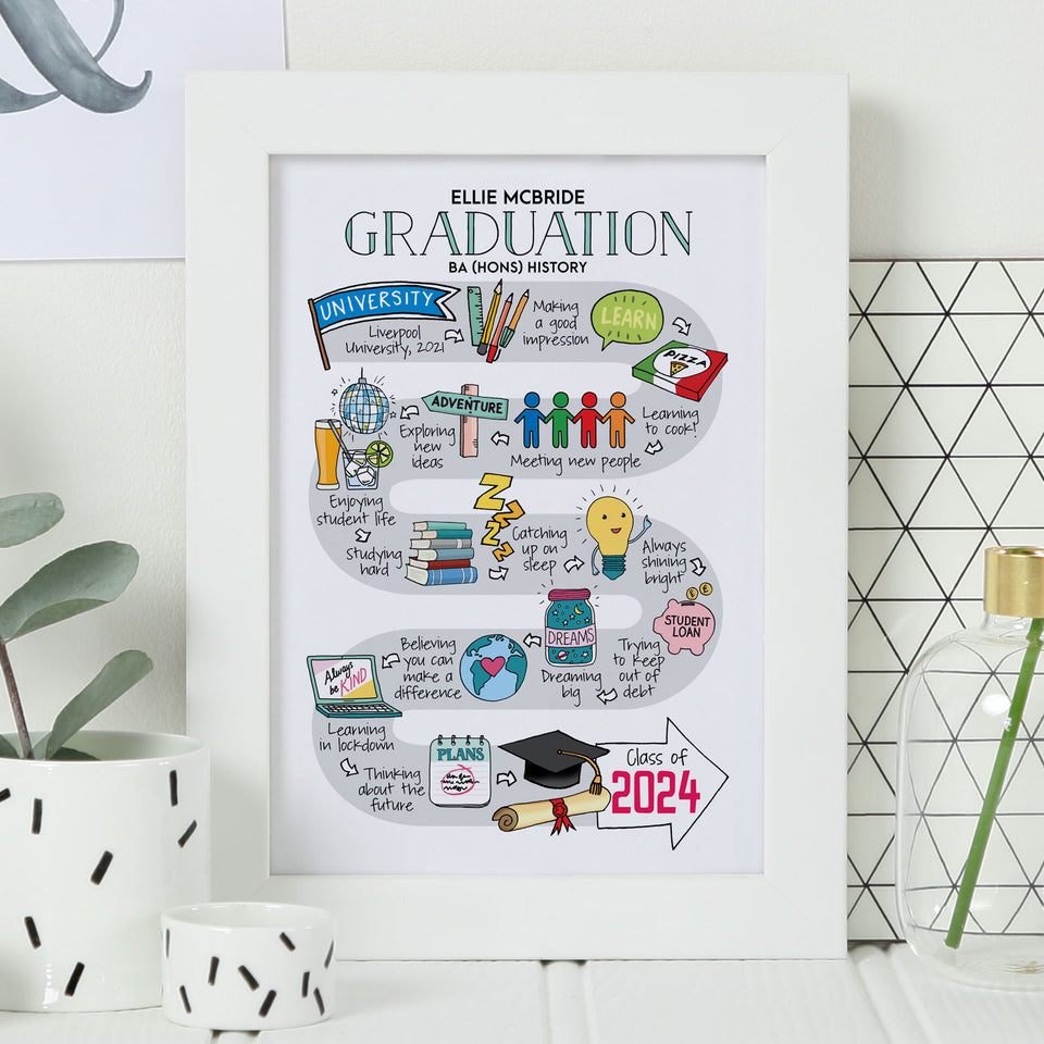 Personalised Graduation print 2024