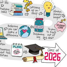 Load image into Gallery viewer, Personalised Road to Graduation Print