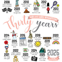 Load image into Gallery viewer, Pearl wedding anniversary gift, married in 1996