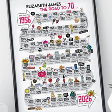 Load image into Gallery viewer, Celebrate turning 70 with this timeline of events from 1956. The perfect 70th birthday present for your mum or dad