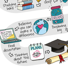 Load image into Gallery viewer, Personalised Road to Graduation Print